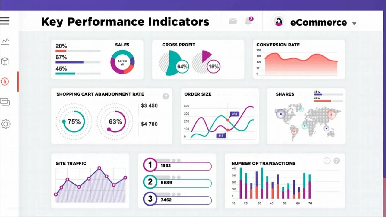 KPI Аналитика данных. Конверсии KPI Аналитика. KPI картинки. KPI indicators.