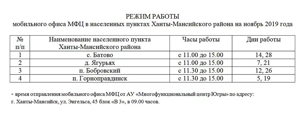 Коронавирус в югре. Центр занятости хмао. Отрасли экономики хмао югры. Мфц увельский график. Пенсионный фонд обед.