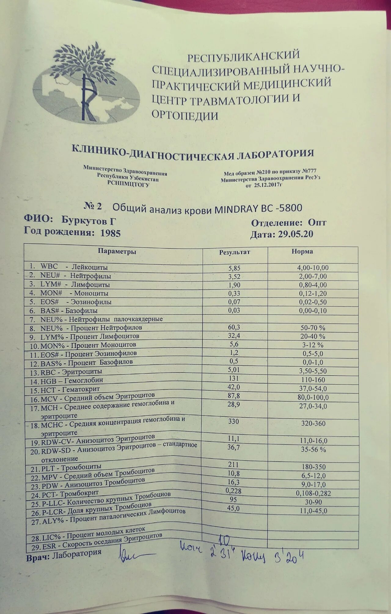 Какие анализы сдают на операцию. Анализы для садика. Анализы необходимые для операции. Список анализов для гематолога.