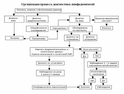 Забрюшинная лимфаденопатия что это