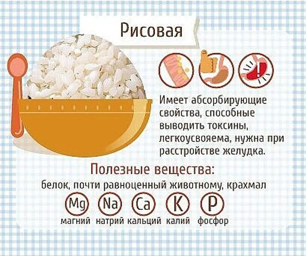 Овсяная каша переваривается. Рис полезные свойства. Чем полезен рис для организма. Рис полезные вещества. Чем полезен рис.