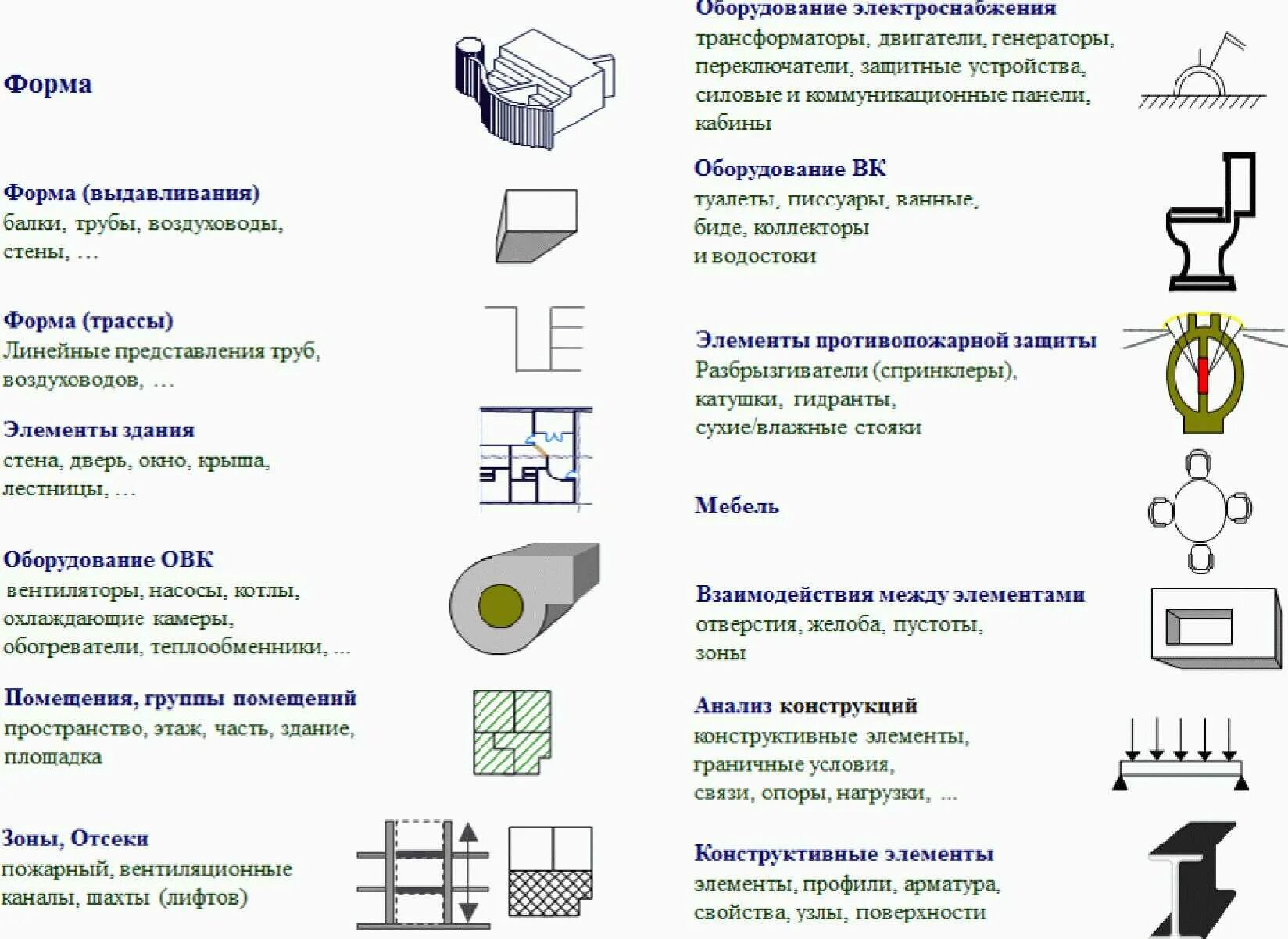 Сп информационные модели