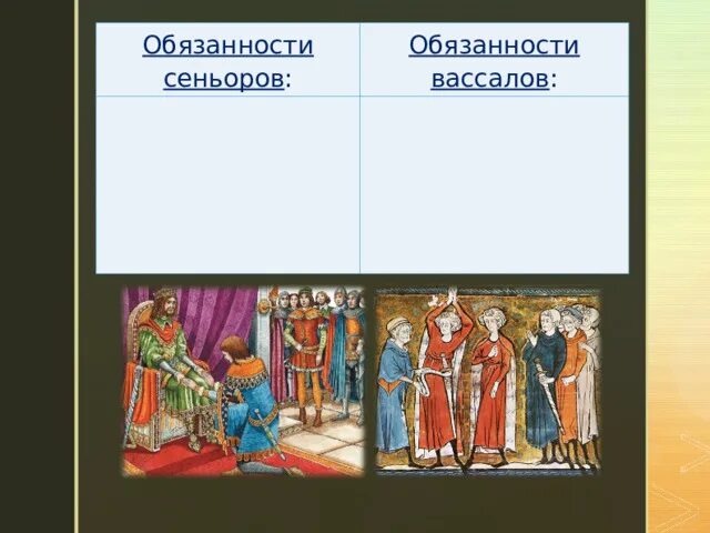 Вассал премьера. Обязанности сеньоров и вассалов. Обязанности сеньоров и вассалов 6 класс. Обязанности вассала. Обязанности вассала по отношению к сеньору.