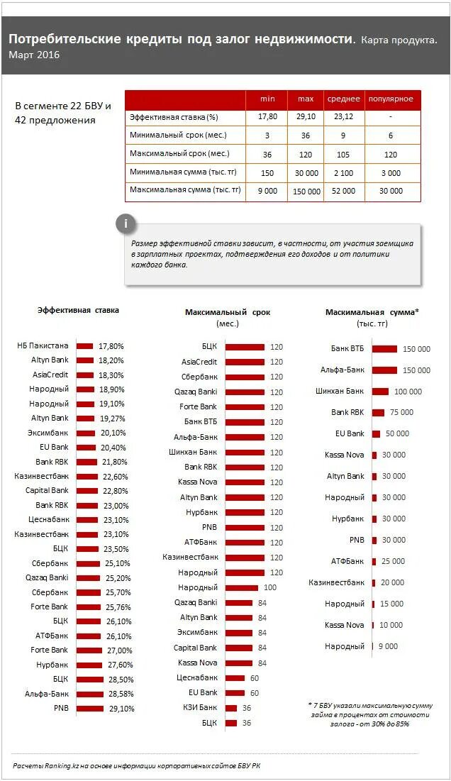 Банк народный кредит. Провинция проценты банка. Альфа банк какой процент. Таблица банка провинция.