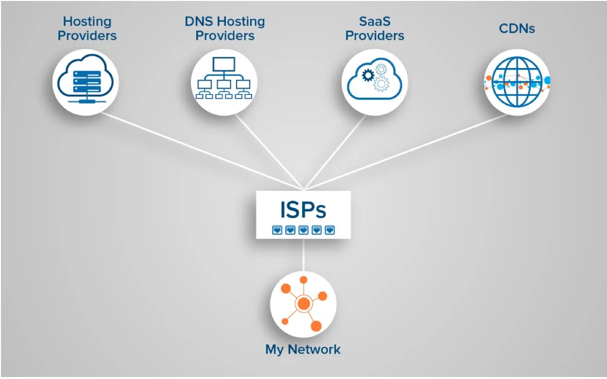 Internet service provider is. DNS-хостинг. ISP. Narrow down. Interface segregation principle Вики.