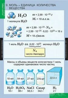 Химия тема количество вещества