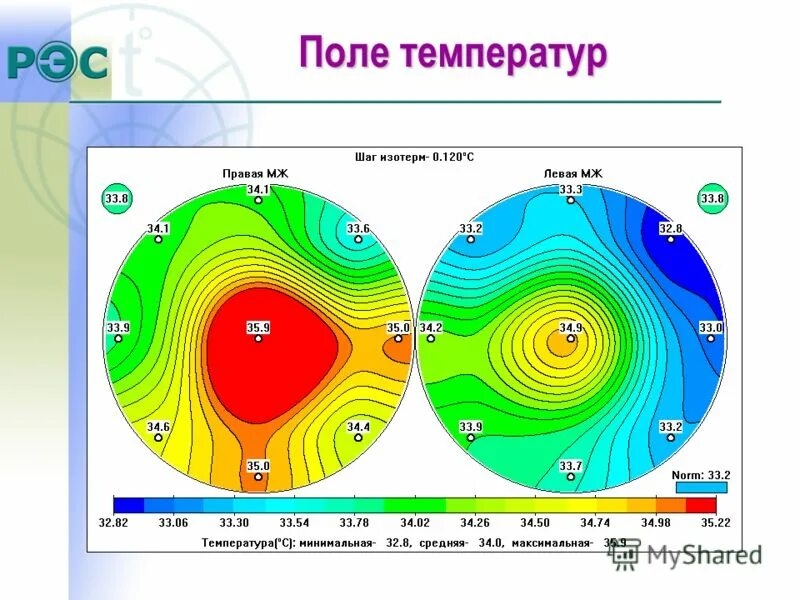 Какая температура на поле