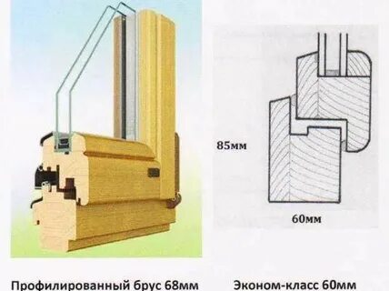 Деревянные окна стеклопакеты своими руками