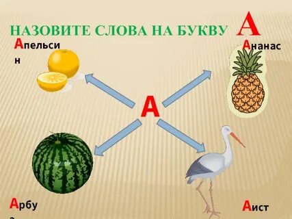 Назови слова на букву а