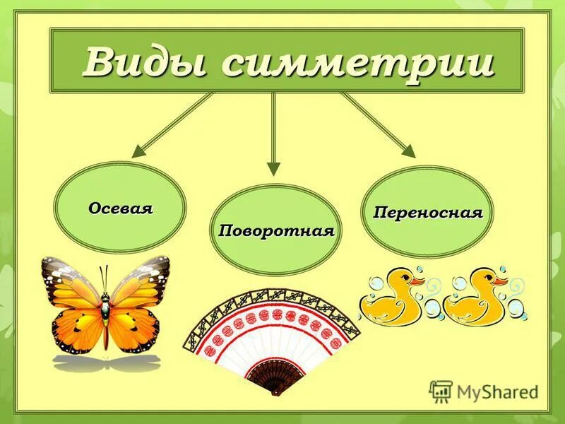 Виды симметрии. 3 Вида симметрии. Виды симметрии в математике. Вид симметрии –переносная.