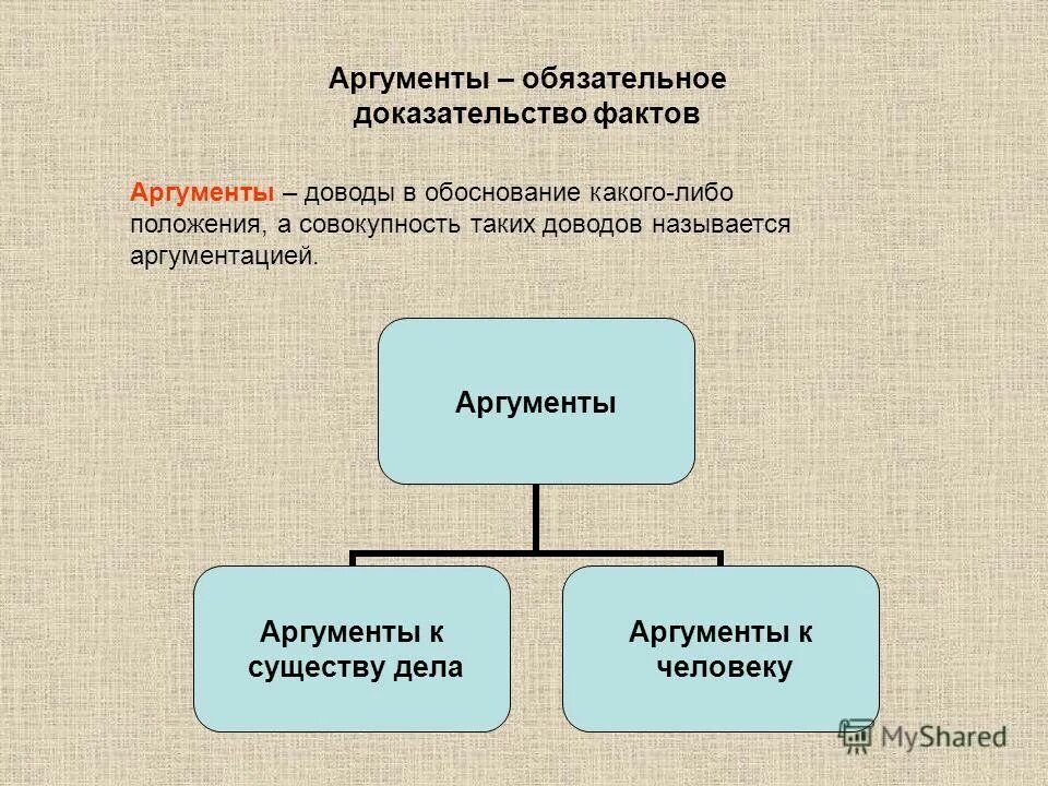 структура аргументирующей речи. доводы факты доказательства. аргумент это простыми словами. доказательные факты. доводы факты доказательства.