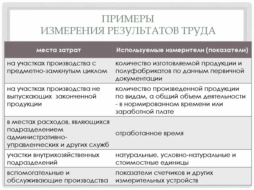 Результат труда пример. Как измерить результат труда. Итог труда примеры. Пример трудового измерителя. Какой может быть результат труда