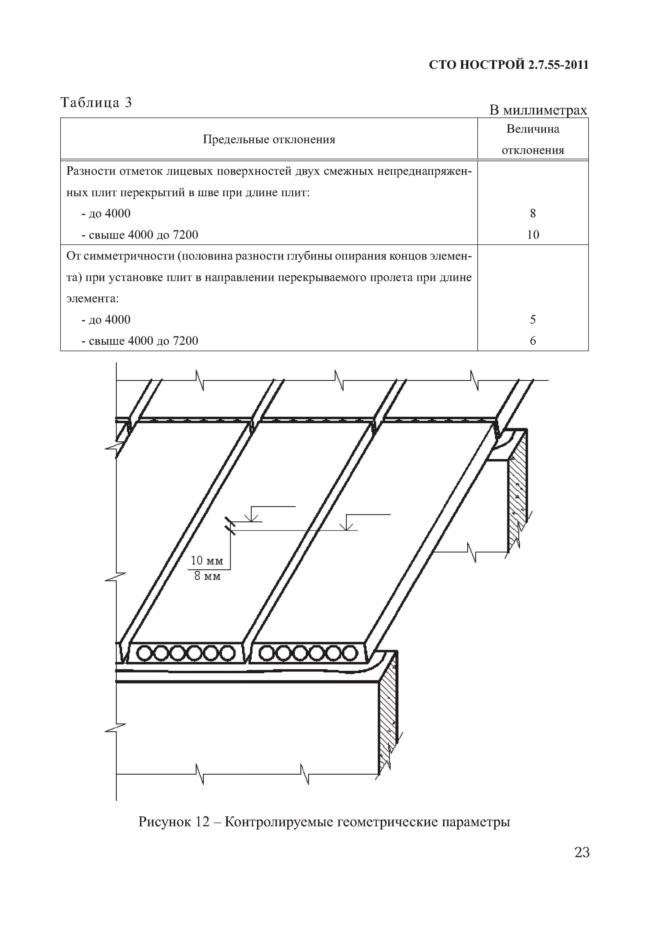 Сто нострой 2.25. Допуски при монтаже плит перекрытия. Допуск укладки плит перекрытия. Схема установки плит перекрытия. Допустимые отклонения монтажа плит перекрытия.