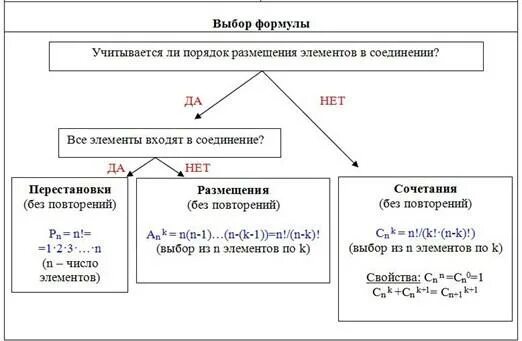 Какой вы можете привести пример перестановки Ответы : Как пользуясь этой таблицей найти правильное решение в задаче по