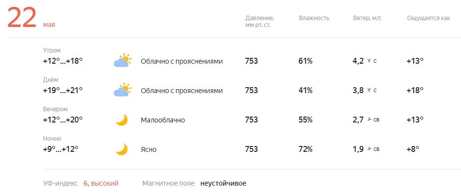 Погода нова 5. Ясно погода. Прогноз погоды на 15 мая. Прогноз погоды в Усмани Липецкой области на неделю. Погода в Усмани Липецкой области на неделю точный прогноз.