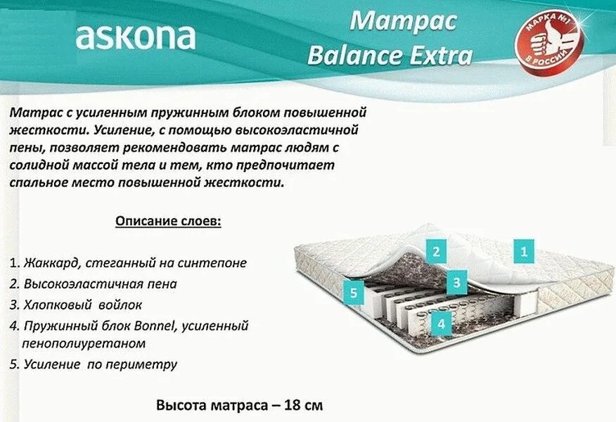 Матрас Аскона жаккард 160х200. Аскона баланс Экстра 160х200. Матрас Аскона Balance Extra. Матрац 160*200 Balance status Аскона.