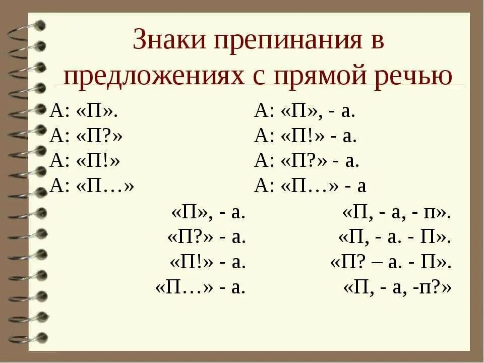 Цитата оформленная как прямая речь