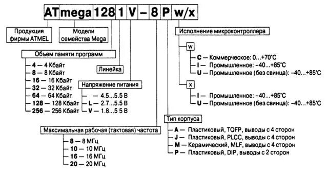 Обозначение микроконтроллеров. Микроконтроллеры atmel таблица. обозначение маркировок на микроконтроллере. маркировка микроконтроллеров атмел. маркировка микросхем памяти atmel.