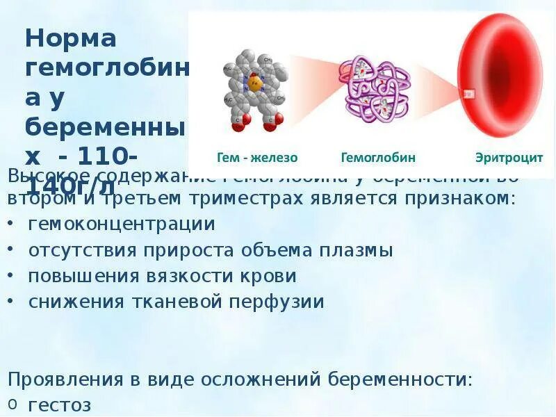 Гликированный гемоглобин норма в 3 триместре. Гемоглобин ту беременных. Норм немглобинау беременнх. Норма гемоглобина у беременных. Железо при беременности 3