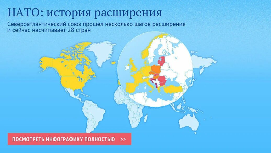 Расширения истории