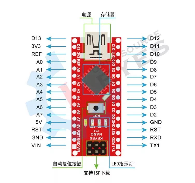 Arduino nano память. Tx rx arduino nano. arduino nano rx tx порты. ардуино нано 3.0. ардуино нано 3.0 распиновка.