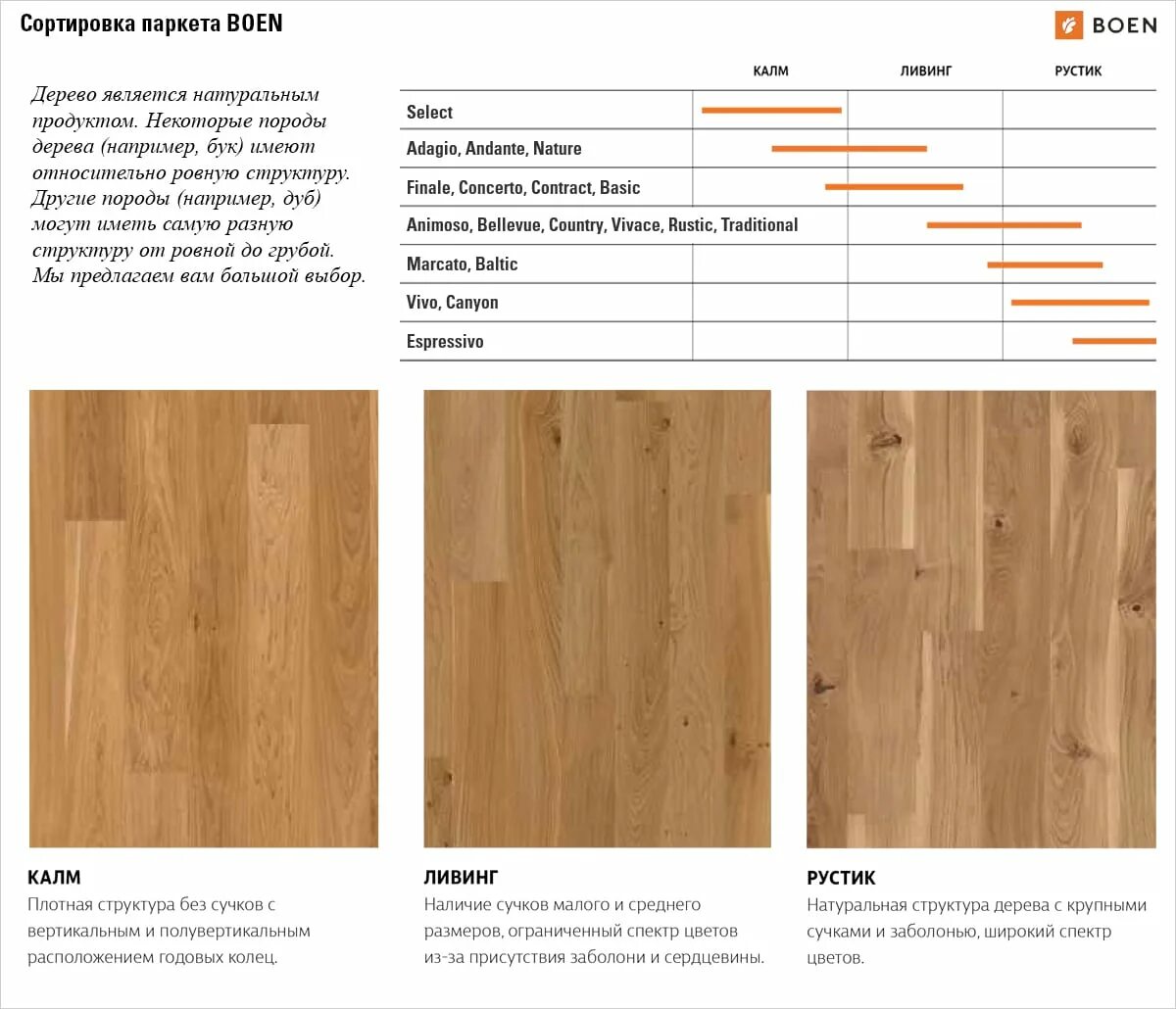 Площадь паркетной доски. Сортировка паркетной доски. Сортировки паркета. Сортировка инженерной доски. Типы паркета.