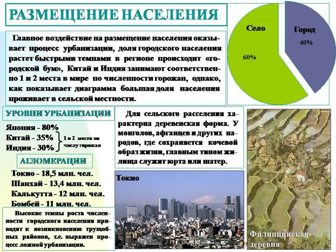 Крупные страны азии по численности. Размещение населения зарубежной Азии таблица. Размещение населения. Размещение населения Азии. Зарубежная Азия городское население.