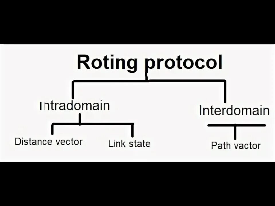 First protocol. Dynamic routing protocols. overlay protocol. aggregation protocol 1inch.
