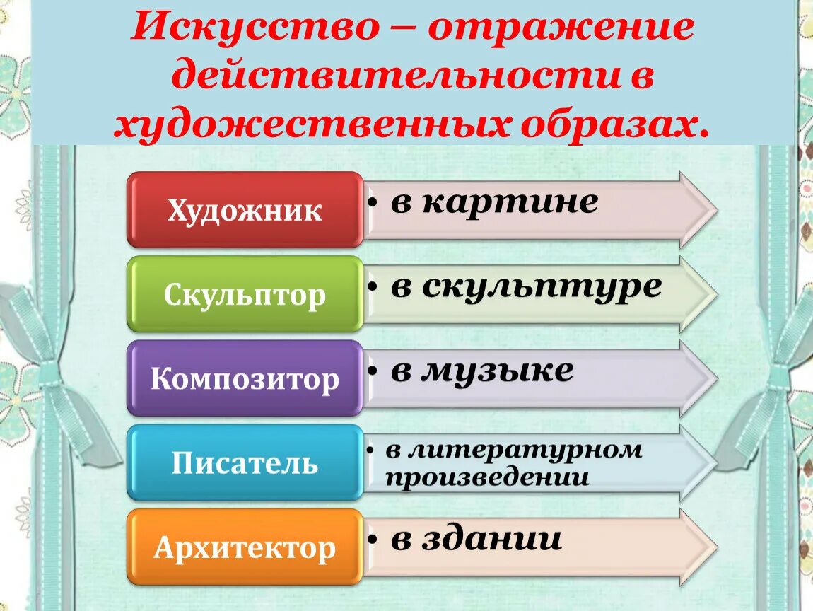 Искусство отражает действительность в