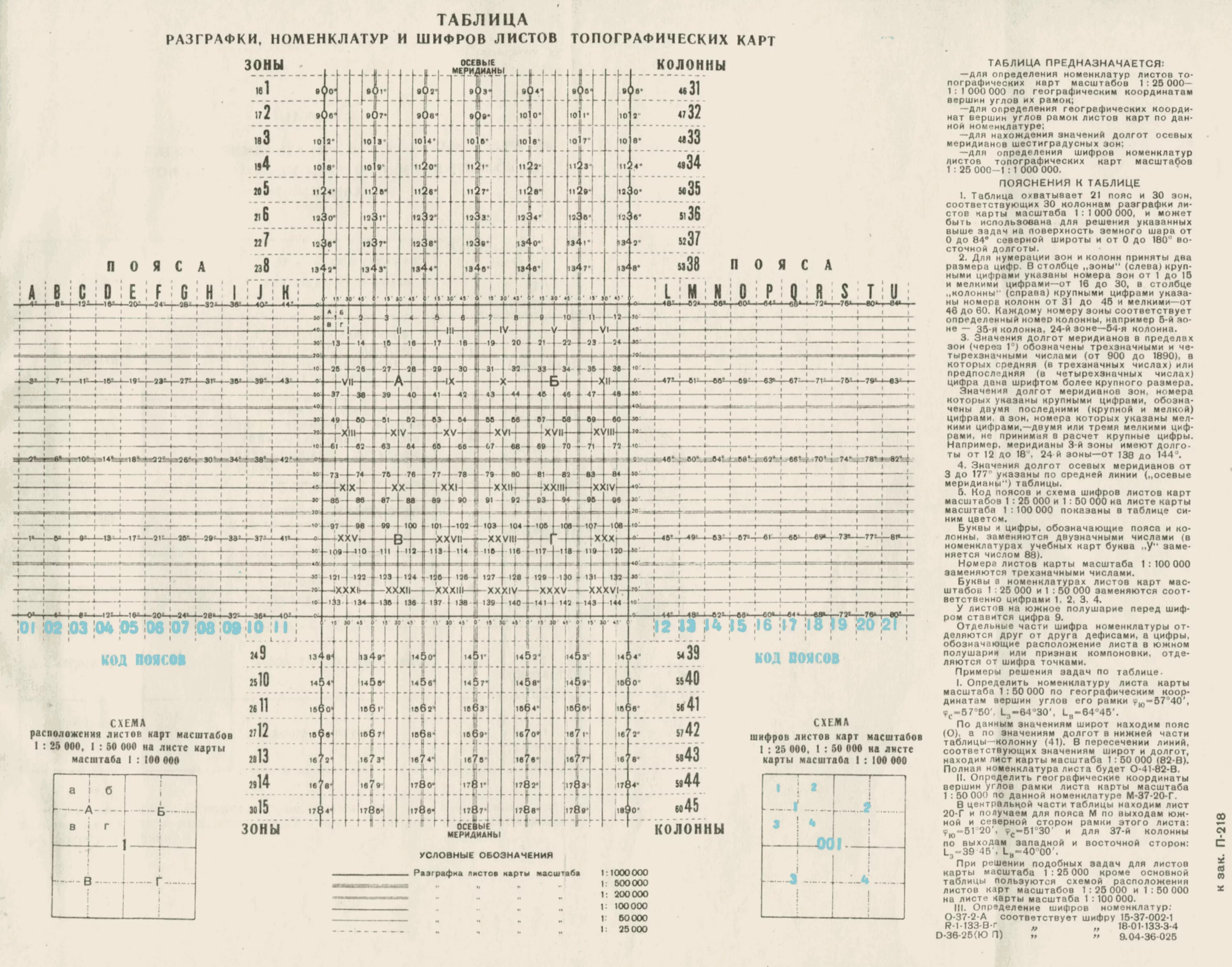 Сборная таблица топографических карт масштаба 100000. Номенклатура карт масштаба 1 100000. Номенклатура листа топографической карты. Номенклатура карты таблица.