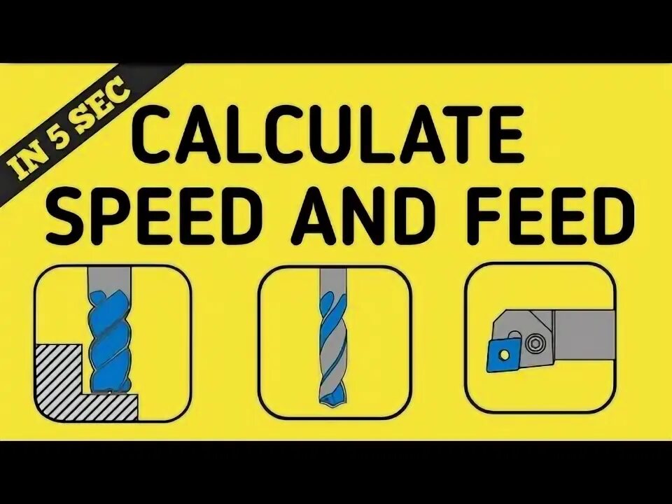 Feeding speed. Milling cutting speeds. Feed calculator. Speed calculator. Таблица hra.