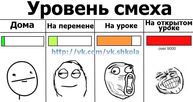Смех пример. Уровень смеха. уровень смеха мем. смеяться на уроке. типа смеюсь.