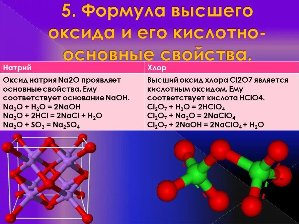 Оксид натрия hcl. Формула высшего оксида натрия 2. Высший оксид натрия. Формула высшего оксида натрия. Высший оксид и его характер.