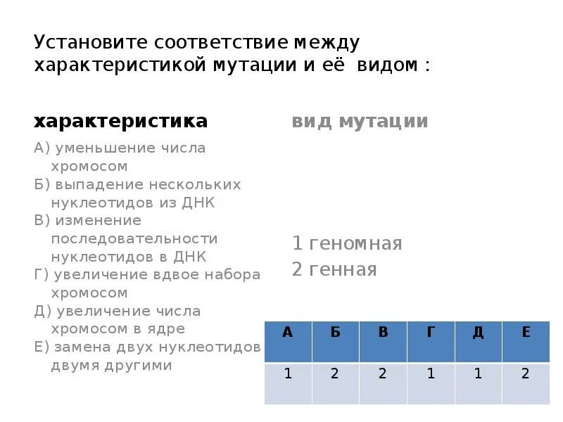 Установите соответствие между характеристикой и генотипом. Соответствие между характеристикой мутации и ее типом. Установите соответствие между видами мутаций и их характеристиками. Установите соответствие между характеристикой мутации и её видом. Установите соответствие между характеристикой мутации и ее типом.