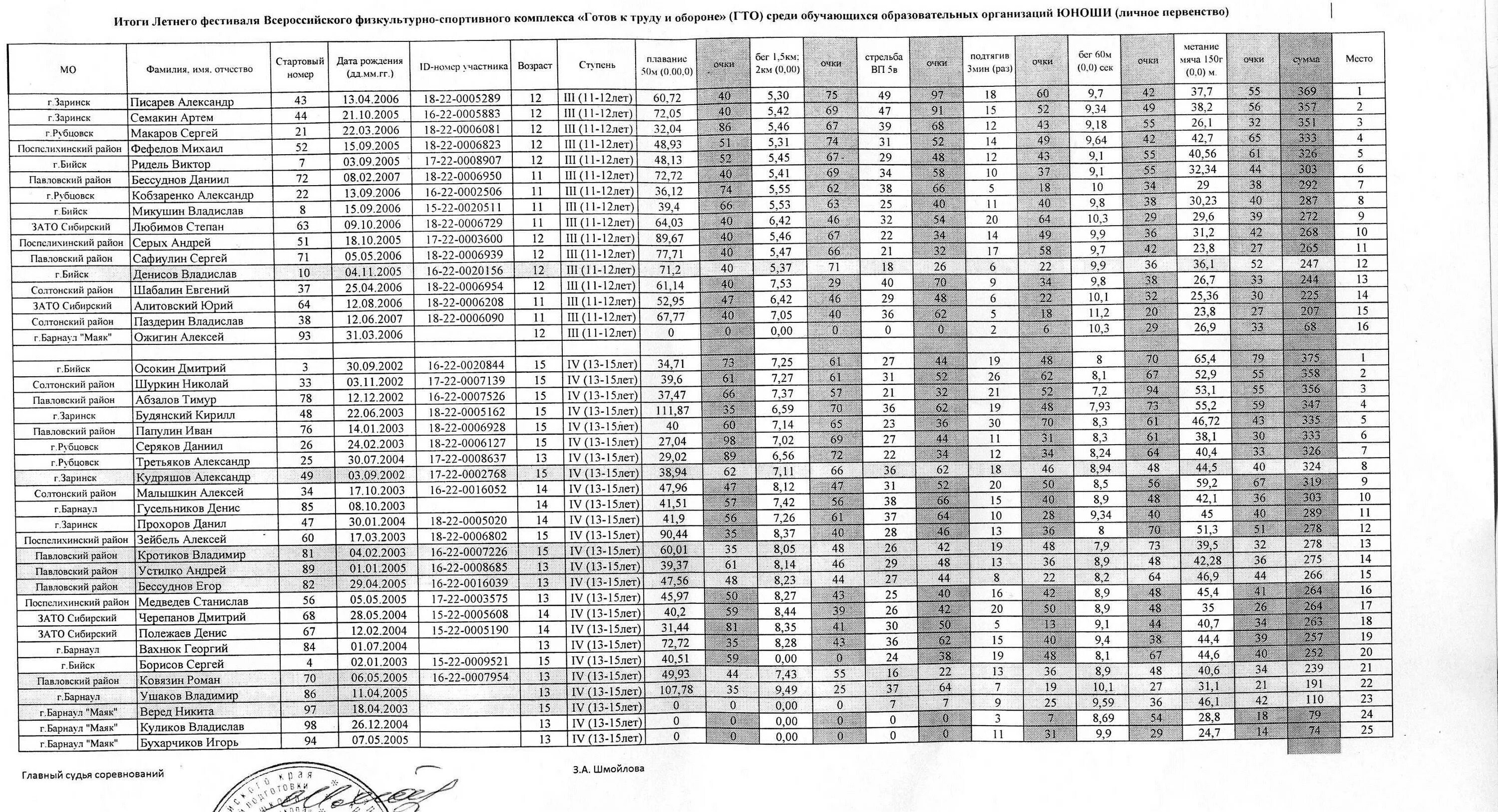 Расписание автобусов озерный бологое. Расписание зато сибирский. Расписание зато сибирский. Расписание зато сибирский. Расписание автобусов зато сибирский барнаул.