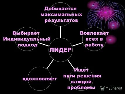 Достигая максимального результата