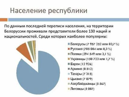 Данные рб