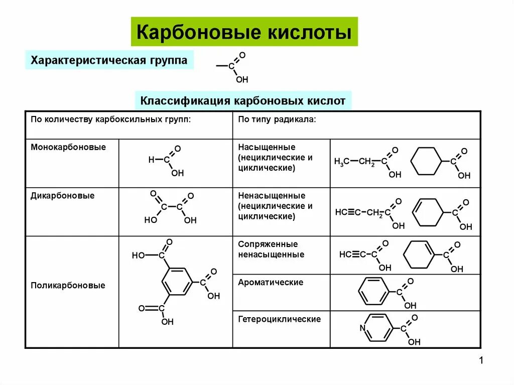 Карбоновые кислоты какой класс. Многоосновные ароматические карбоновые кислоты. Карбоновая кислота формула циклом. Формулы представителей карбоновых кислот. Предельные трёхосновные карбоновые кислоты.