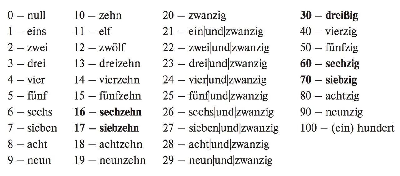 Числительные в немецком языке от 1 до 100. Немецкий язык цифры от 1 до 20. Выучить цифры по немецкому от 1 до 100. Числительные в немецком языке от 100 до 1000. Читаем по немецки 6 класс