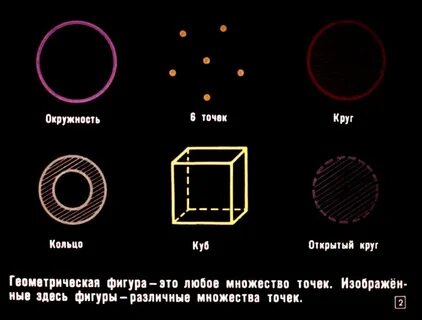 Множество точек зрения
