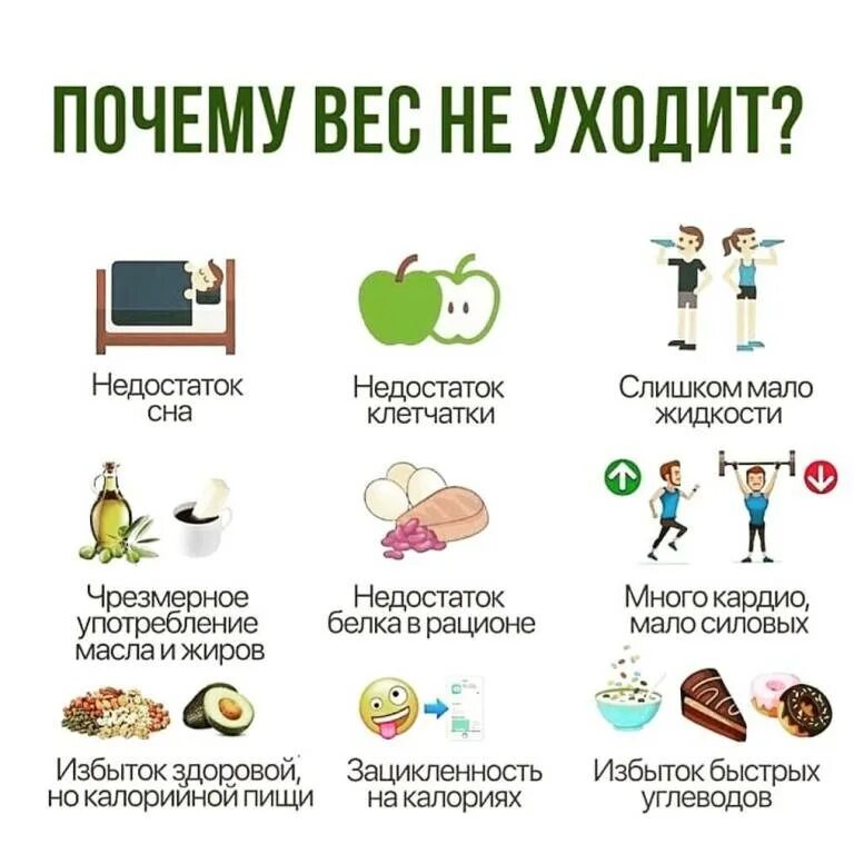 Можно ли похудеть меньше есть
