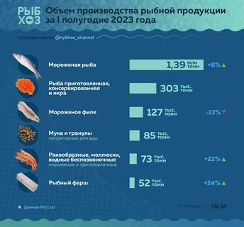 Рыбхоз прогноз