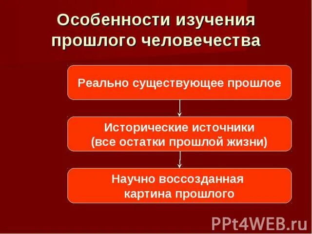 Анализ прошлого. Книга прошлые жизни детей. Исследование прошлой жизни. Анализирование прошлого. Жизнь вне земли.