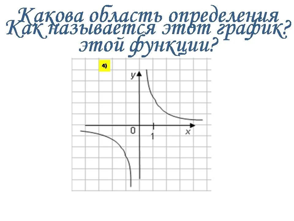 График функции y kx 7 2 9