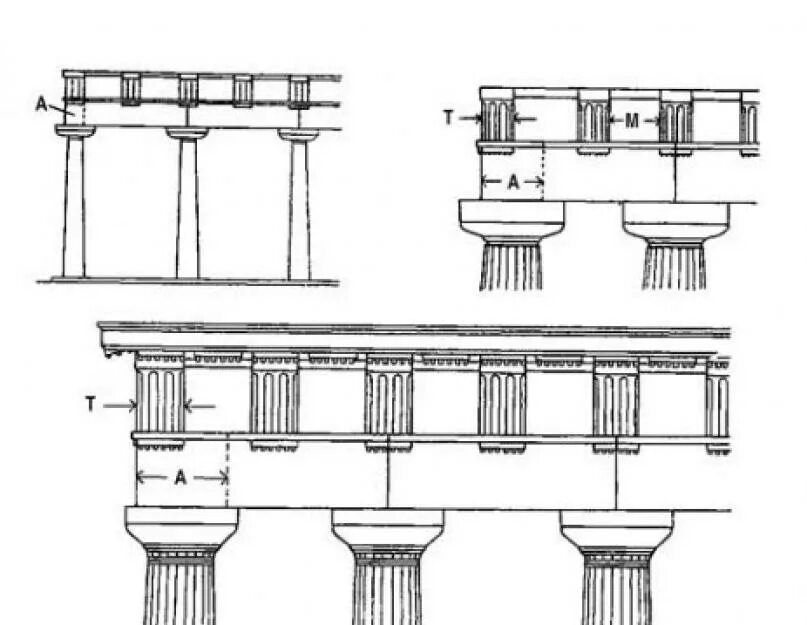 Размещение ордеров. Триглиф архитектура древняя Греция. Триглиф это в древней Греции. Триглиф дорического ордера. Интерколумний дорического ордера.