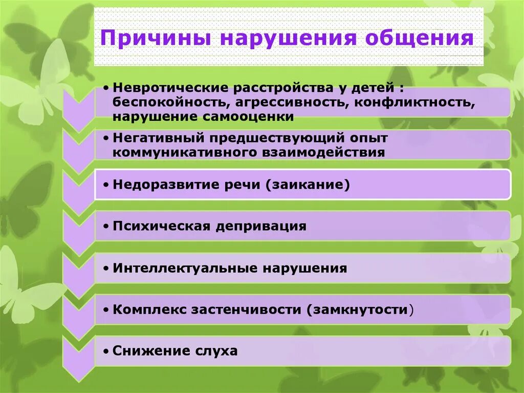 Причины нарушений в общении. Причины нарушения коммуникации. Расстройство коммуникации у ребенка. Признаки коммуникативных нарушений. Особенности детей с нарушениями общения