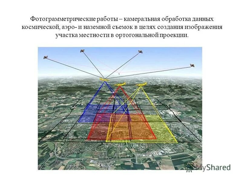 Обработка космических данных. Коррекция космических снимков. Обработка космических данных. Обработка космических данных. Обработка космических снимков.