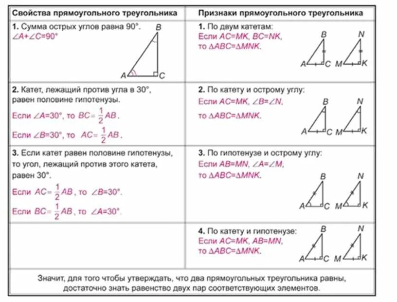 Задача треугольники 5 класс. Виды треугольников таблица 5 класс. классификация треугольников 7 класс. классификация треугольников по углам. классификация треугольников по сторонам и углам 5 класс.