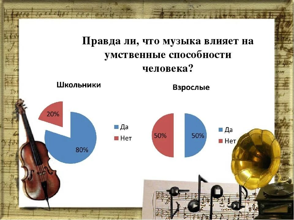 Влияние музыки на человека Постараемся теперь разобраться во влиянии музыки на ч