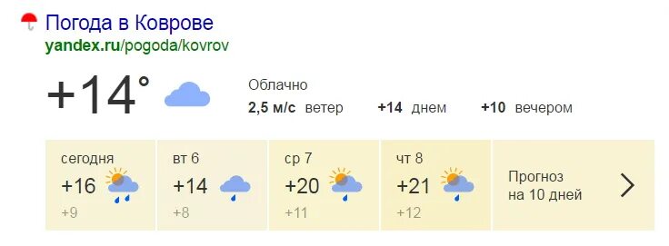 Подробная погода на завтра почасовая. Погода в Коврове. Погода в Коврове на неделю. Погода в Коврове сегодня. Гисметео ковров.